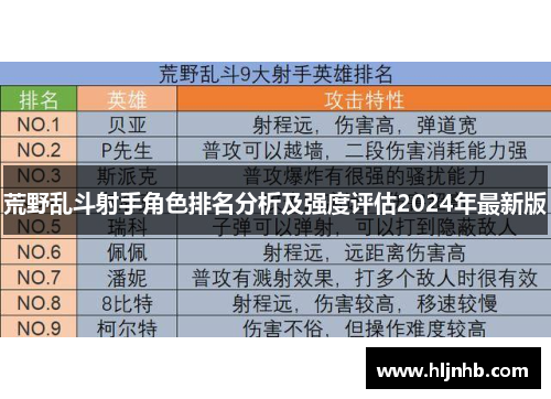 荒野乱斗射手角色排名分析及强度评估2024年最新版